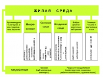 Жилая среда