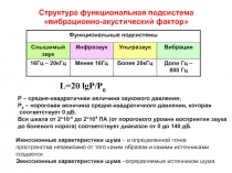 Основной ряд октавных полос