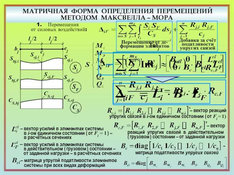 Метод перемещений определение