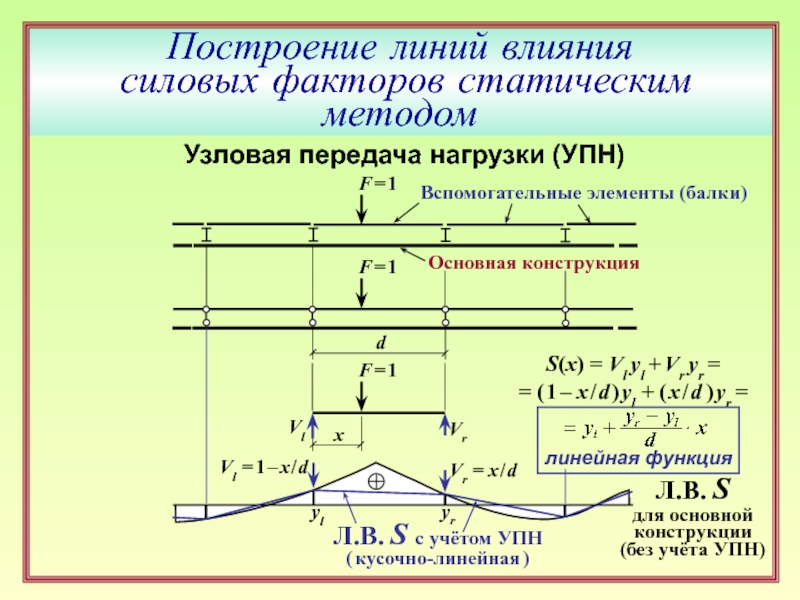 Линии усилий