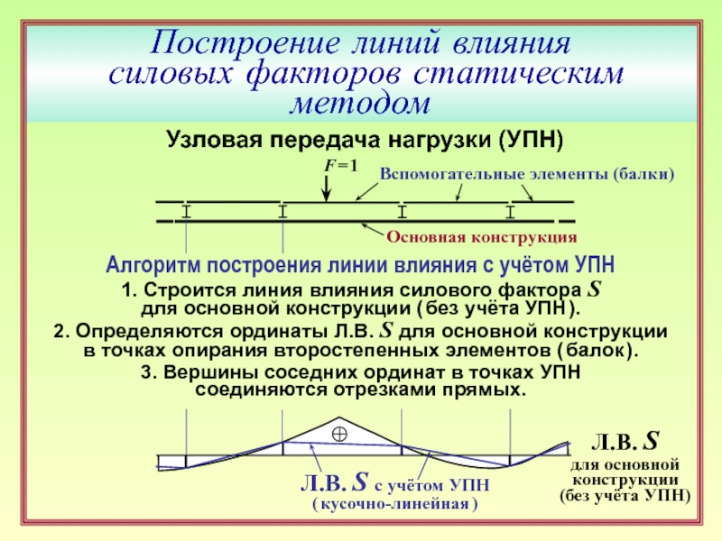 Назовите линии