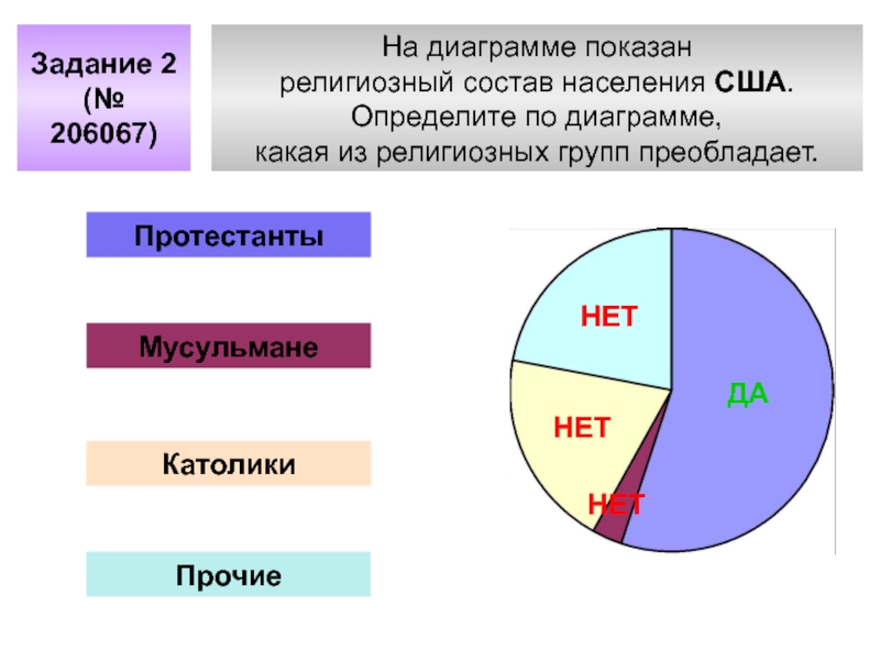 Религиозный состав это