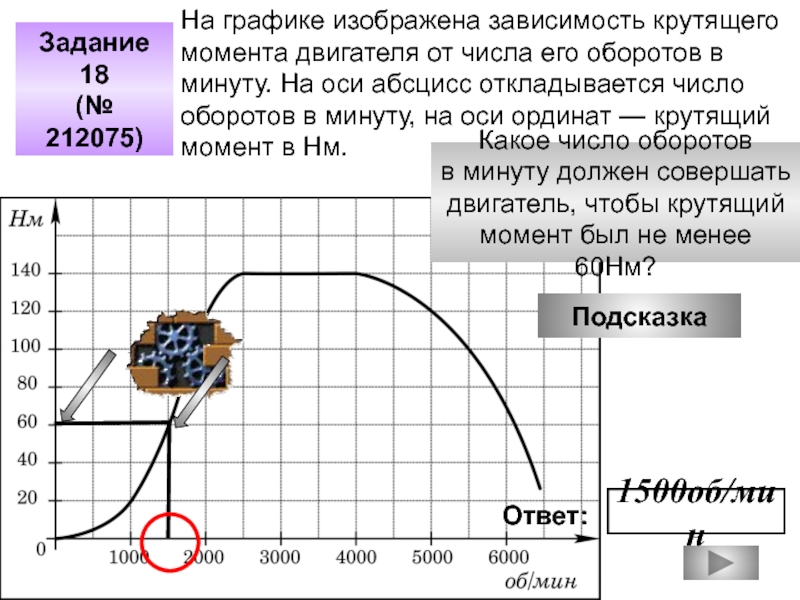 На графике изображена крутящего момента двигателя