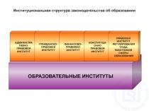 Образование в схемах 
