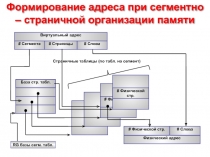 Стр.память 