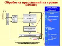 Прер на команд.ppt