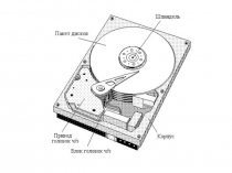 HardDisc