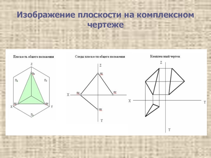 Изобразить на плоскости. Комплексный чертеж плоскости. Изображение плоскости на комплексном чертеже. Чертеж плоскости общего положения. Комплексный чертеж плоскости общего положения.