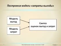 Ресурсы логистики Модель затраты-выгоды