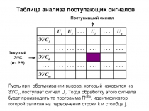 Ch9(обр_и_выв)