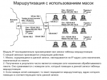 Использование масок переменной длины.ppt