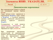 Pascal Указатели Динамические переменные 