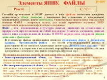 Pascal Файлы 
