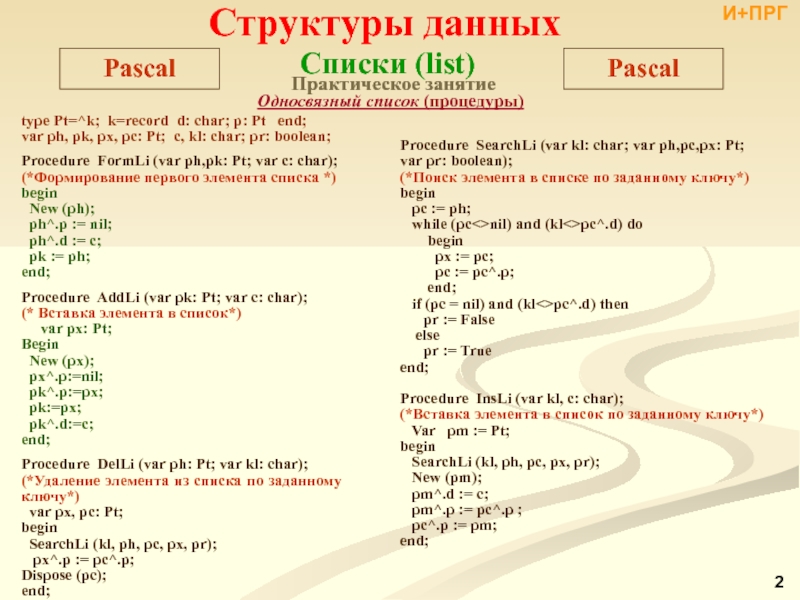 Поиск элемента c. Списки в Паскале. List в Паскале. Список списков Паскаль. Как создать список в Паскале.