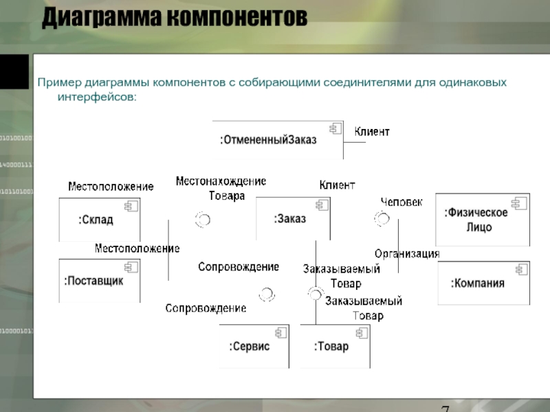 Назначение диаграммы компонентов