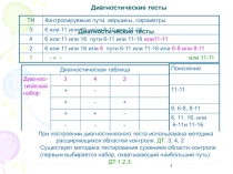 Методы тестирования программных средств