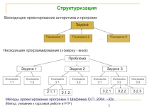 Структуризация 