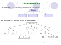 Вложенные программы 