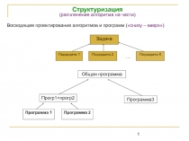 Алгоритм на части 
