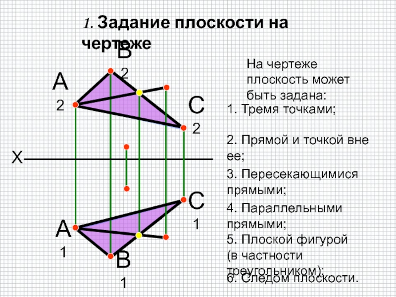 Чем не может быть задана плоскость на чертеже