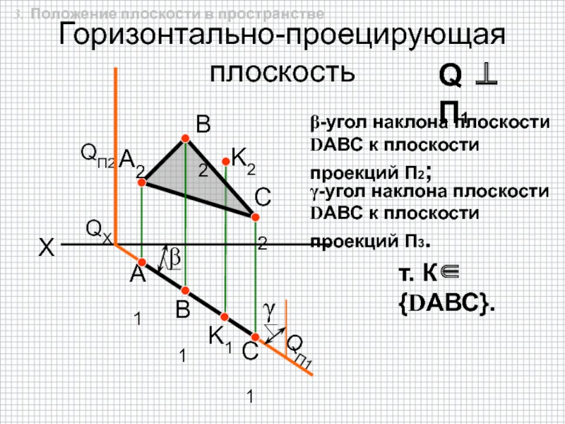 Определить горизонтальную плоскость проекции