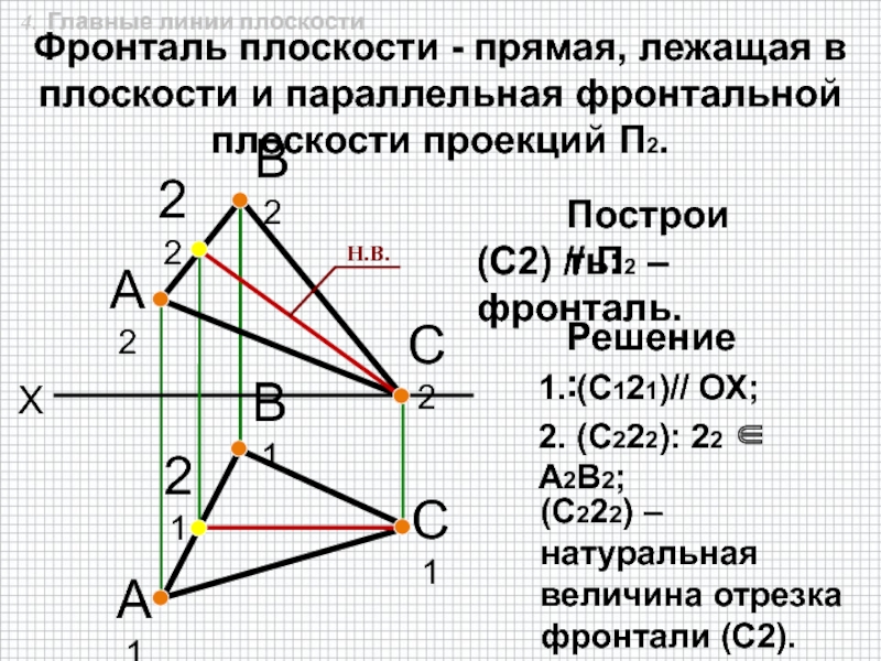 Длина прямой на плоскости. Фронталь параллельна п2. Фронталь плоскости Начертательная геометрия. Фронталь горизонталь и профильная плоскости. Проекция фронтали.