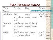Тhe Passive Voice