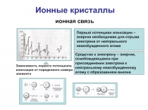 Ионные кристаллы
