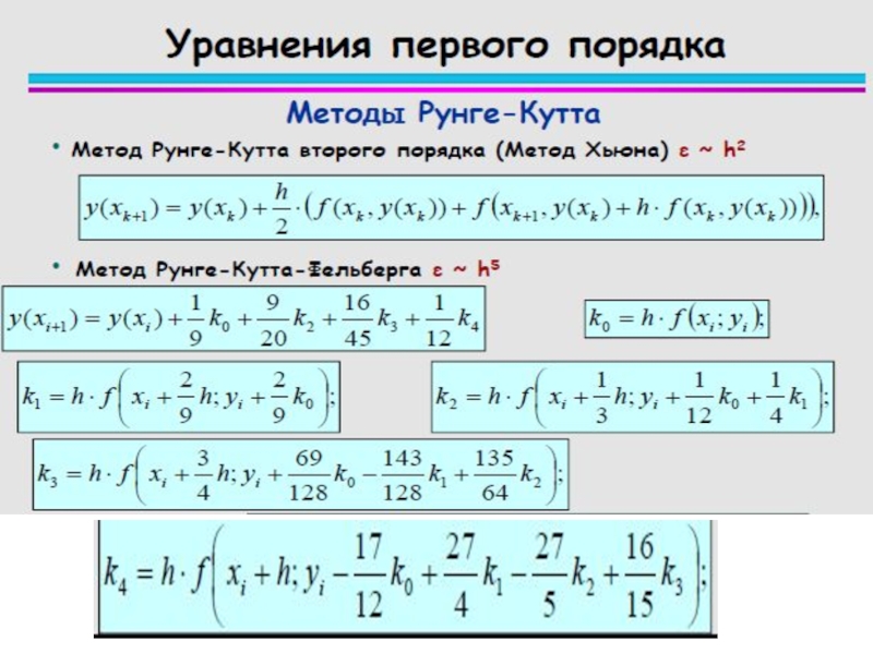 Метод рунге кутта 4 порядка. Сходимость метода Рунге Кутта 4 порядка. Метод Рунге Кутта. Метод Рунге-Кутта 4 порядка блок схема. Метод Рунге-Кутта блок схема.