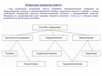 ПЕРФОРАЦИЯ 
