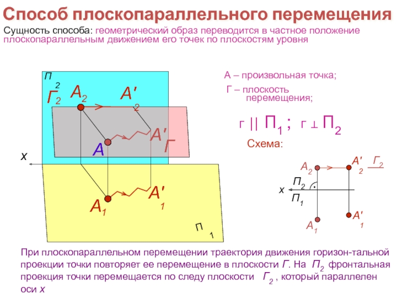 Перемещение плоскости. Метод плоскопараллельного перемещения плоскости. Сущность плоскопараллельного перемещения. Способ плоско параллельного движения. Сущность способа плоскопараллельного перемещения.