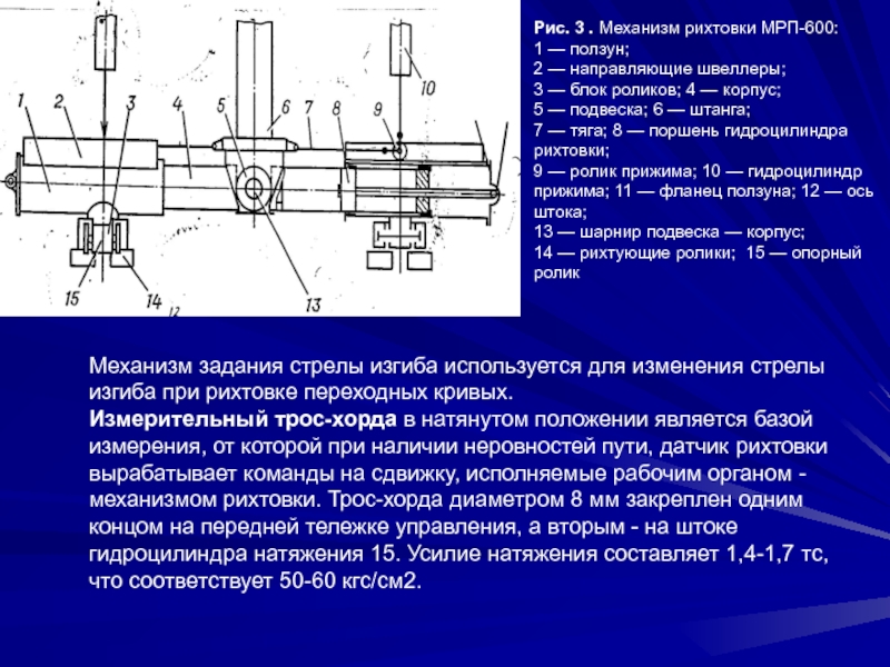 Что такое выправка пути в плане