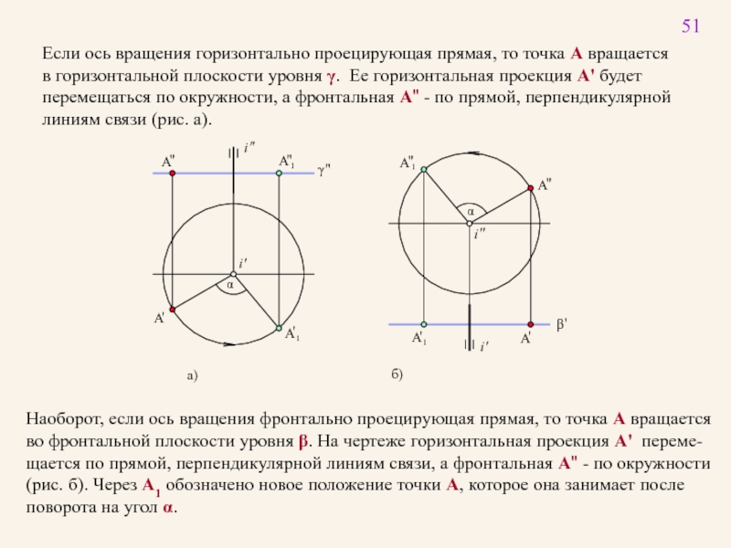 Плоскость через ось и точку. Вращение вокруг горизонтально проецирующей оси. Горизонтально проецирующая ось вращения. Вращение точки вокруг горизонтально проецирующей прямой. Горизонтальное вращение.