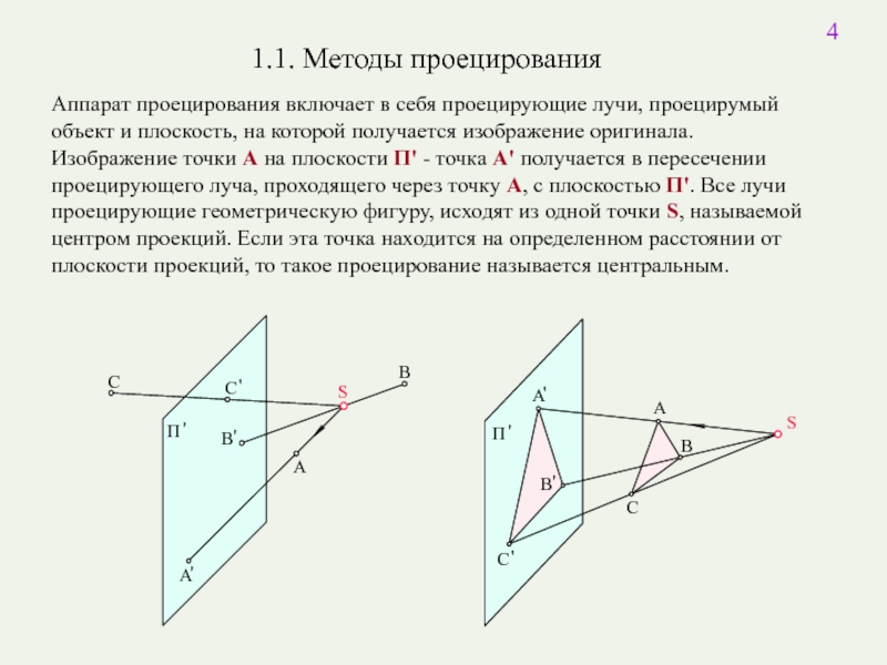 Центральная проекция это способ построения изображения