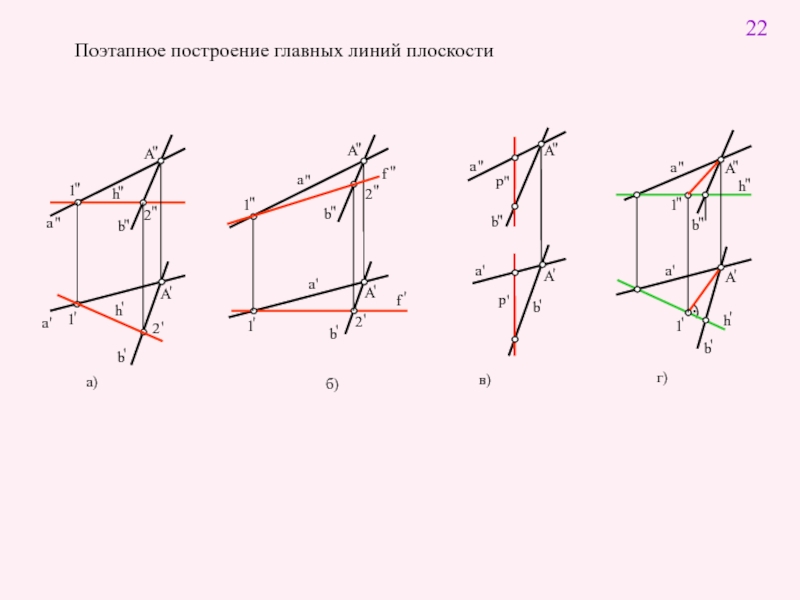 Центральная линия. Построение главных линий плоскости. Главные линии плоскости. Построить главные линии плоскости. Главные линии плоскости задачи.