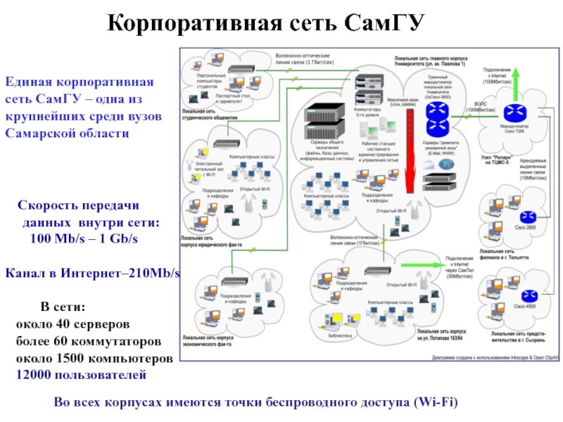 Корпоративная сеть. Единая корпоративная сеть. Единая корпоративная сеть здравоохранения. Корпоративная сеть Единая папка.