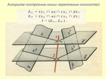 Алгоритм построения линии пересечения