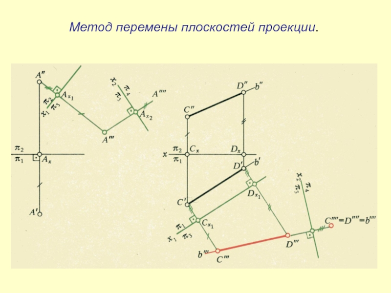 Способ замены плоскостей проекций. Метод перемены плоскостей проекций Начертательная геометрия. Способ перемены плоскостей проекций Начертательная геометрия. Метод перемены плоскостей проекций четырехугольник. Метод перемены плоскостей проекций чертеж.