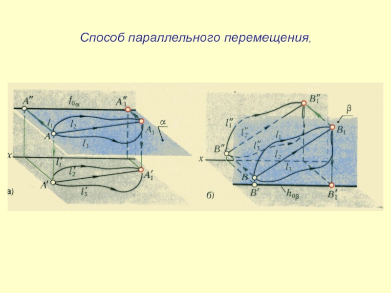 Способ пересечения. Метод параллельного перемещения. Рукав параллельное перемещение. Способ параллельных створов. Метод боковых перемещений.