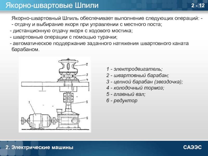 Схема якорно швартовного устройства