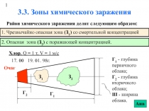 Зоны химического заражения
