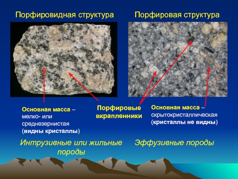 Строение породы. Порфировая структура. Полифировая структура. Порфировая структура породы. Порфировая и порфировидная структура.