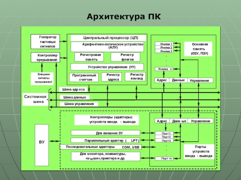 Проект архитектура пк