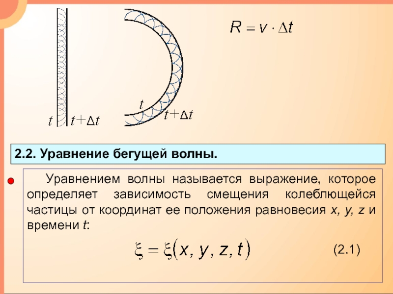 Уравнение плоской бегущей волны