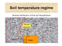 Soil temperature regime