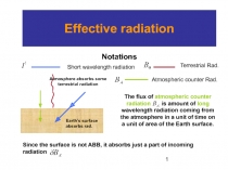 Effective radiation 