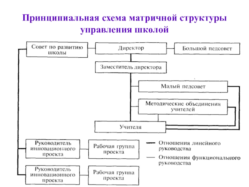 Свободная структура