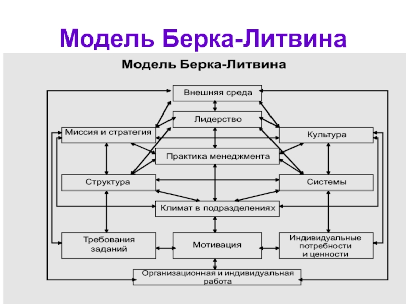 Управление стратегическими изменениями презентация