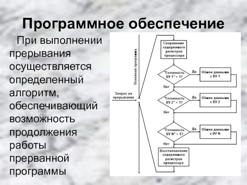 Прерывание в блок схеме