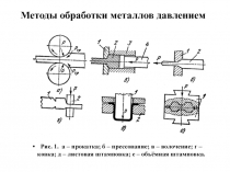 Методы обработки металлов давлением
